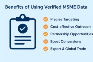 Infographic highlighting the benefits of using an MSME database for businesses in India.
