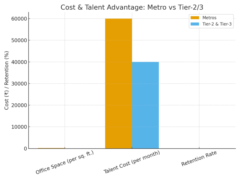 For businesses, this translates into lower expenses and more loyal employees—a winning combination.