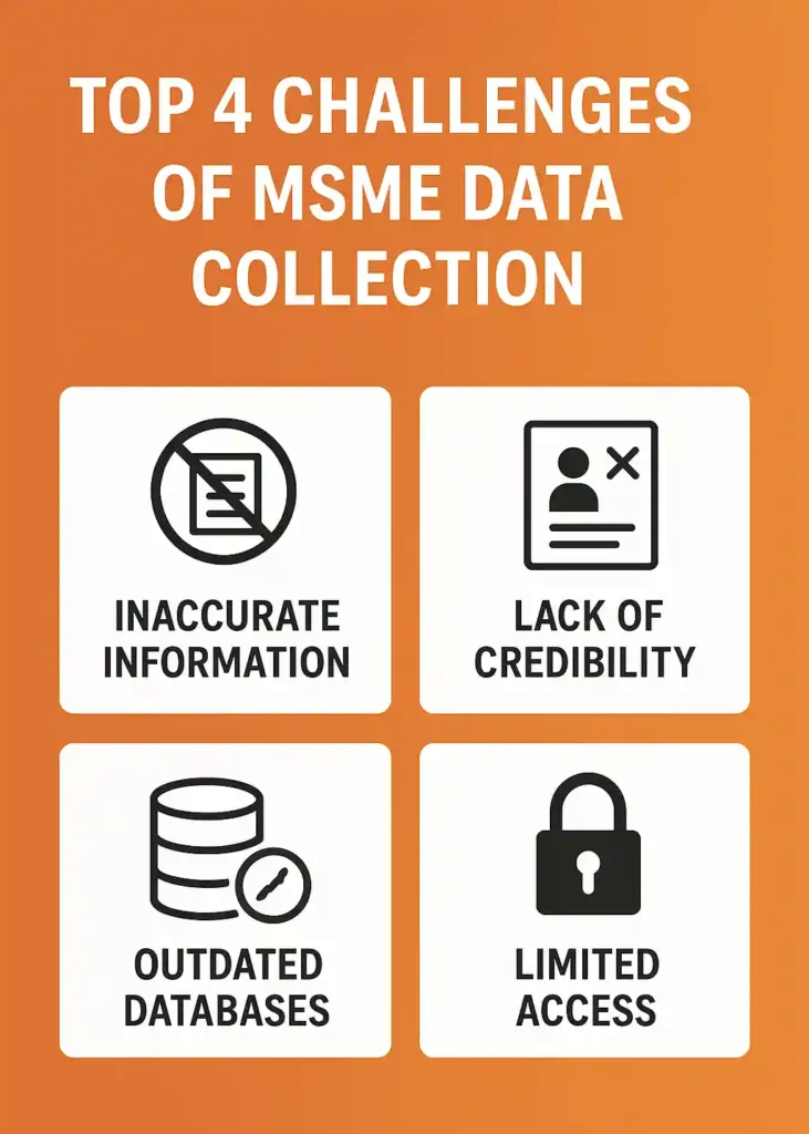 "Infographic showing the top 4 challenges of MSME data collection, including accuracy, outdated records, verification issues, and scattered sources."