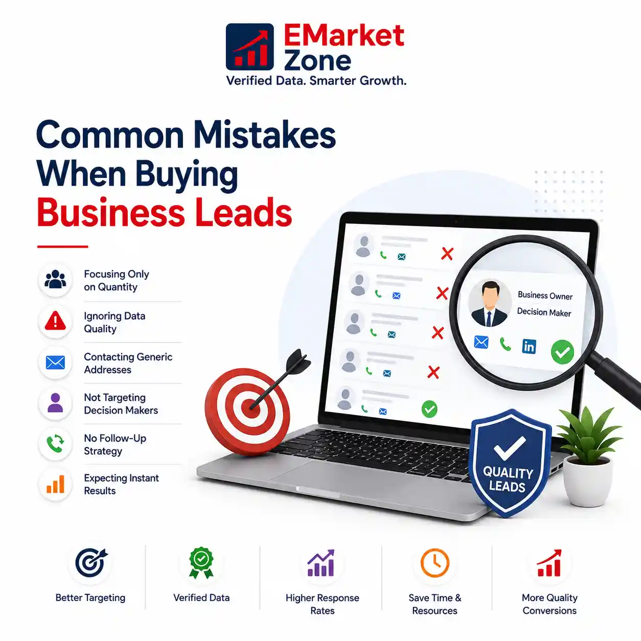 Business leads purchasing mistakes illustration showing lead quality, decision maker targeting, verified contacts, and B2B lead generation best practices
