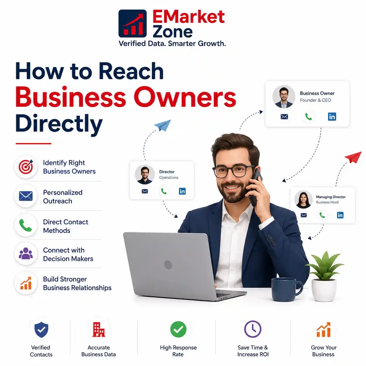 Business owner outreach illustration showing direct contact methods, decision maker targeting, and B2B lead generation strategies
