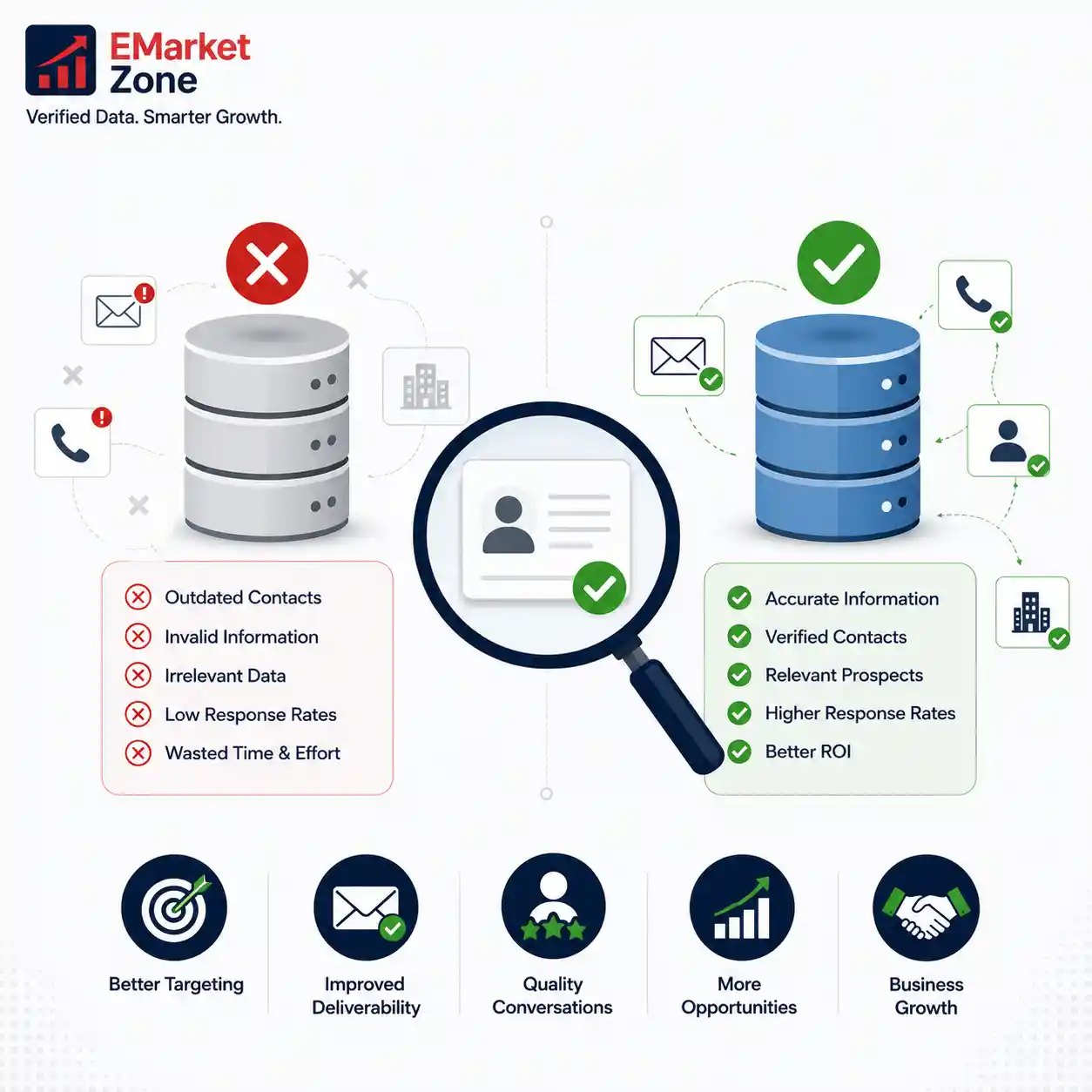 Data quality in lead generation showing verified business contacts, accurate prospect data, improved targeting, and better outreach results