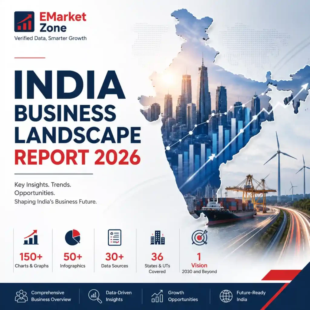 India Business Landscape Report 2026 cover featuring India's business ecosystem, market growth, statistics, and industry analysis by EMarket Zone