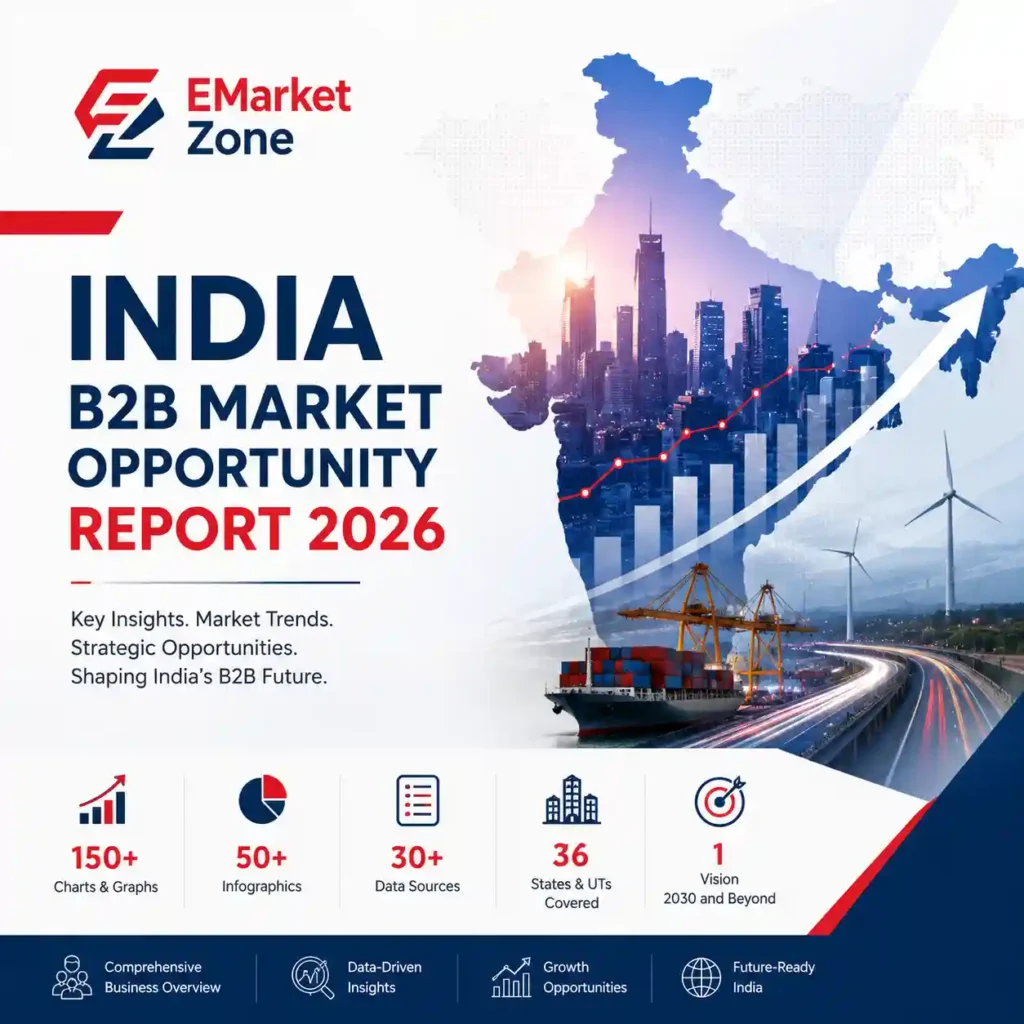 Cover infographic for the India B2B Market Opportunity Report 2026 by EMarket Zone, featuring a map of India overlaid with a modern business skyline, rising growth chart, shipping containers, highway, wind turbines and economic indicators. The report includes 150+ charts and graphs, 50+ infographics, 30+ data sources and coverage of 36 States and UTs.